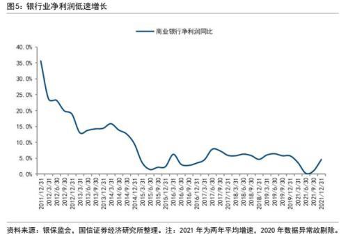 银行信用风险分析：框架与模型