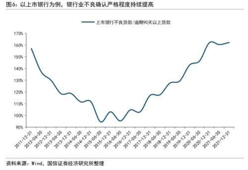 银行信用风险分析：框架与模型