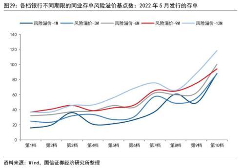 银行信用风险分析：框架与模型