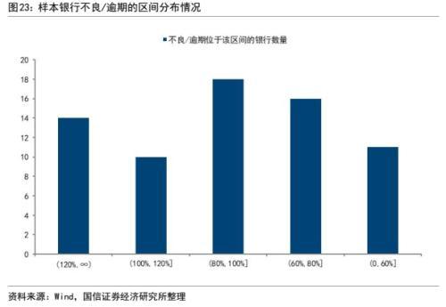 银行信用风险分析：框架与模型