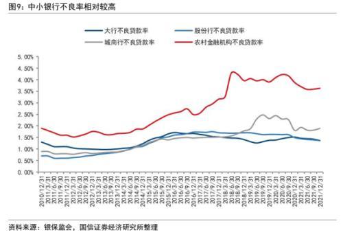 银行信用风险分析：框架与模型