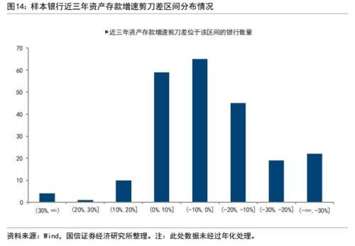 银行信用风险分析：框架与模型