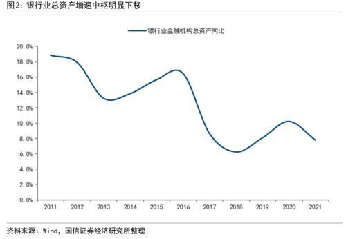 银行信用风险分析：框架与模型