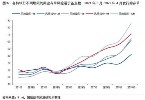 银行信用风险分析：框架与模型