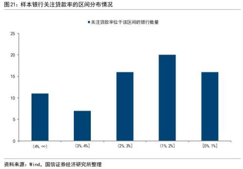 银行信用风险分析：框架与模型