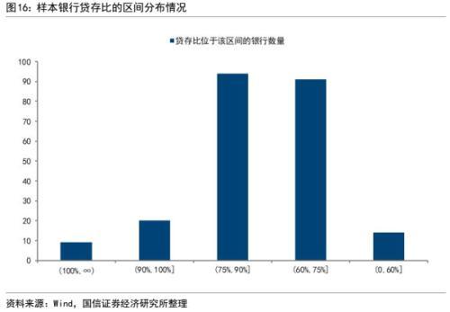 银行信用风险分析：框架与模型