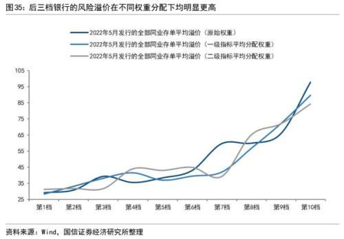 银行信用风险分析：框架与模型