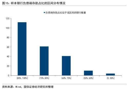 银行信用风险分析：框架与模型