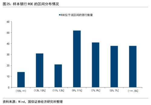 银行信用风险分析：框架与模型