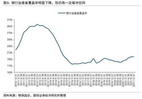 银行信用风险分析：框架与模型