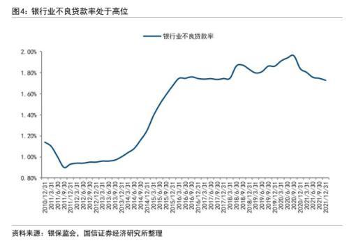 银行信用风险分析：框架与模型