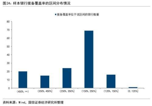 银行信用风险分析：框架与模型