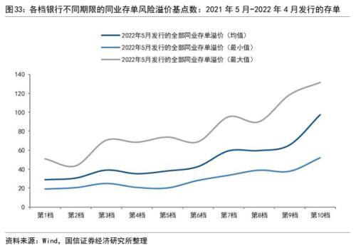 银行信用风险分析：框架与模型