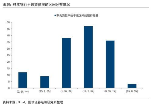 银行信用风险分析：框架与模型