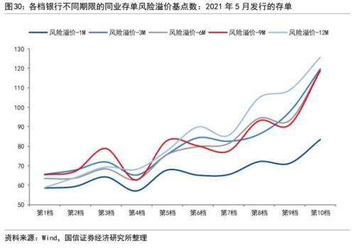 银行信用风险分析：框架与模型