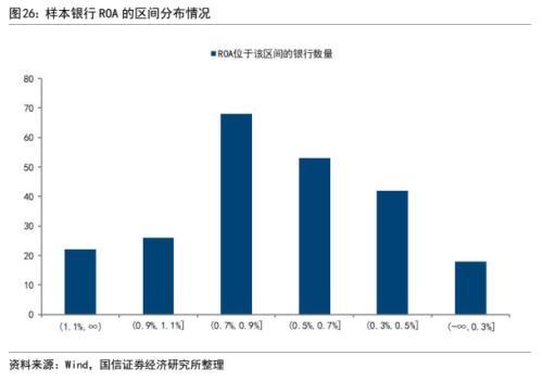 银行信用风险分析：框架与模型