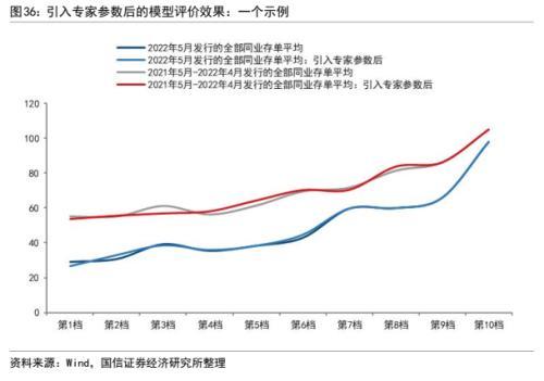 银行信用风险分析：框架与模型