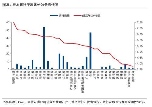 银行信用风险分析：框架与模型