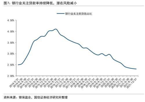 银行信用风险分析：框架与模型