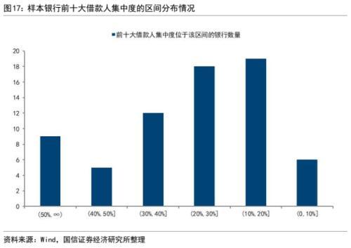 银行信用风险分析：框架与模型