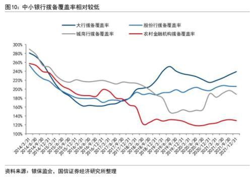 银行信用风险分析：框架与模型