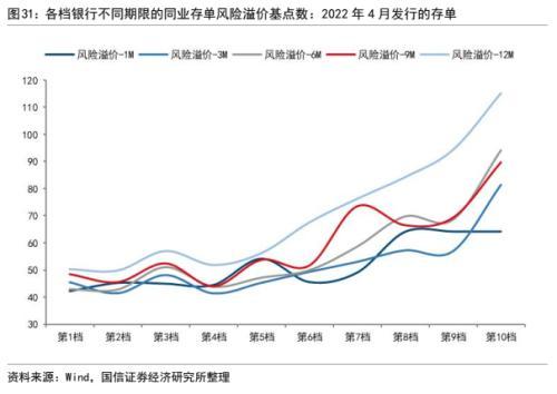 银行信用风险分析：框架与模型