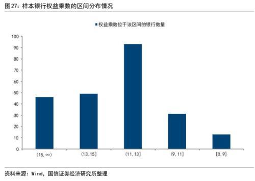 银行信用风险分析：框架与模型