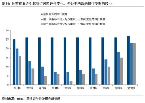 银行信用风险分析：框架与模型