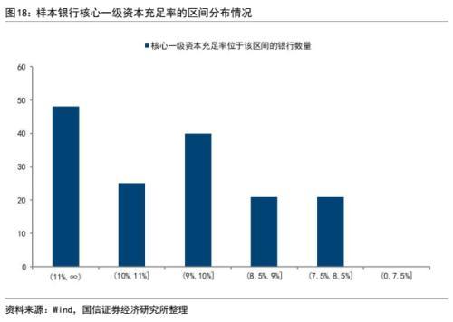 银行信用风险分析：框架与模型