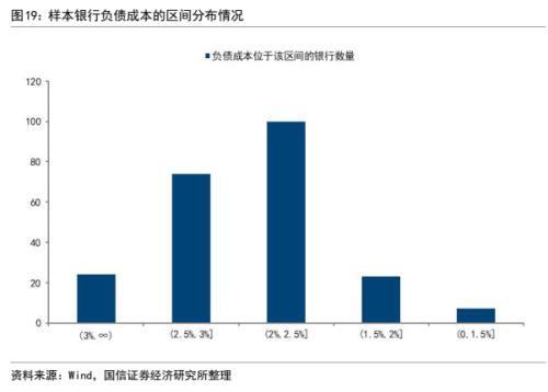 银行信用风险分析：框架与模型