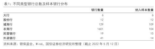 银行信用风险分析：框架与模型