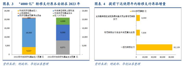 “33条”后的政策高峰，强度够吗？——宽信用观察系列之九【华创固收丨周冠南团队·深度】