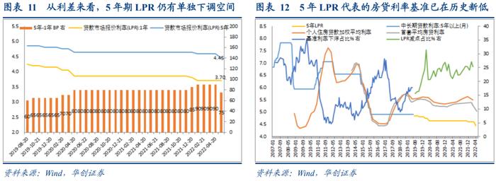 “33条”后的政策高峰，强度够吗？——宽信用观察系列之九【华创固收丨周冠南团队·深度】