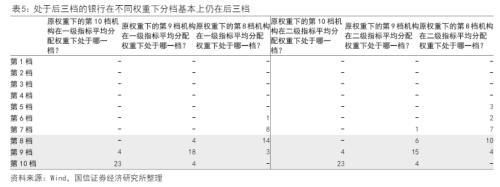 银行信用风险分析：框架与模型