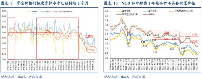 “33条”后的政策高峰，强度够吗？——宽信用观察系列之九【华创固收丨周冠南团队·深度】