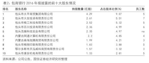 银行信用风险分析：框架与模型