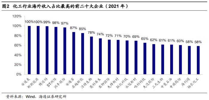 海通石化 | 人民币贬值，石化行业影响几何？