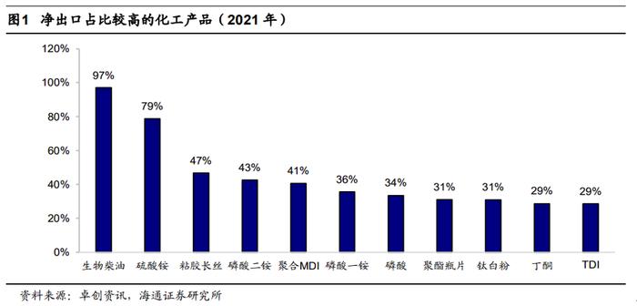 海通石化 | 人民币贬值，石化行业影响几何？