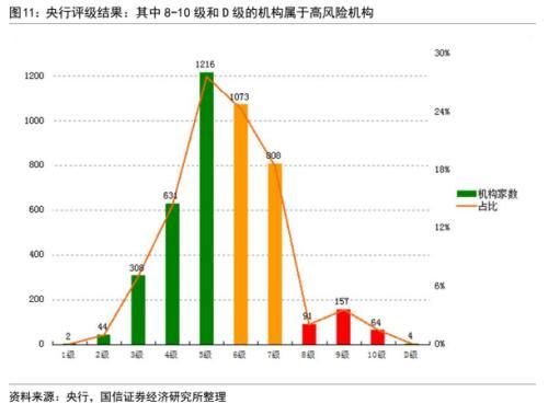 银行信用风险分析：框架与模型