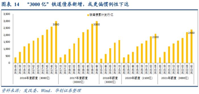 “33条”后的政策高峰，强度够吗？——宽信用观察系列之九【华创固收丨周冠南团队·深度】