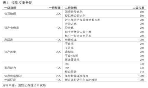 银行信用风险分析：框架与模型