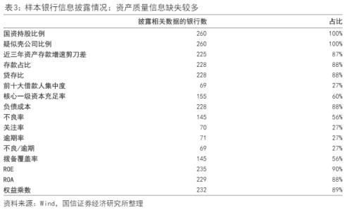 银行信用风险分析：框架与模型