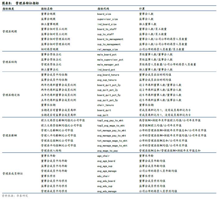 【华泰金工林晓明团队】财务质量系列研究之三：公司治理行为与企业违规风险