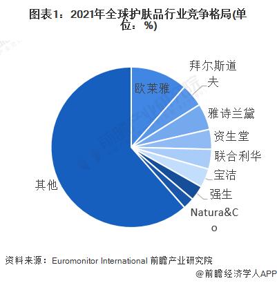 独家！欧莱雅VS拜尔斯道夫护肤品技术布局对比(附专利总量对比、合作申请对比、重点专利布局对比等)