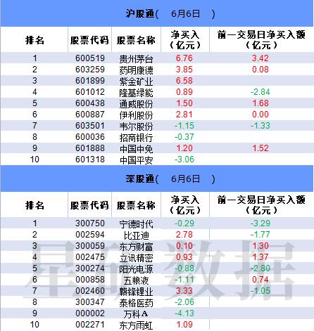 【数据看盘】外资、机构扫货新能源概念股 多只科创板个股遭机构抛售