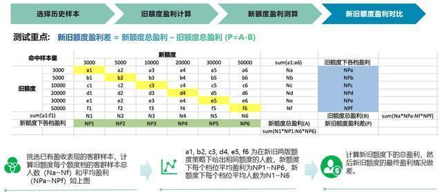 融慧金科马斌斌：KNN算法模型应用，实现额度最大化收益