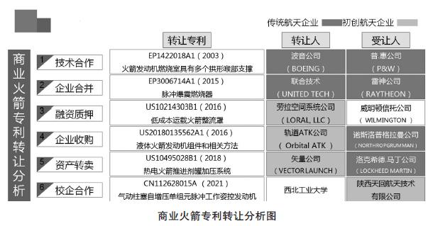 满满干货！一文了解商业航天产业发展状况