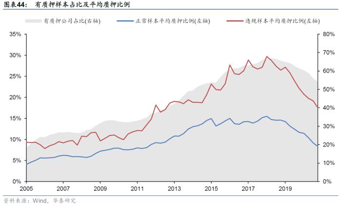 【华泰金工林晓明团队】财务质量系列研究之三：公司治理行为与企业违规风险