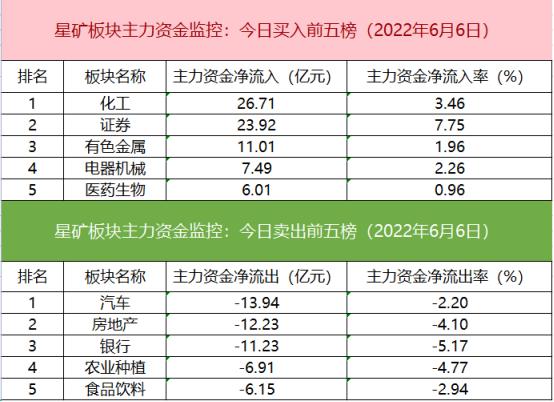 【数据看盘】外资、机构扫货新能源概念股 多只科创板个股遭机构抛售