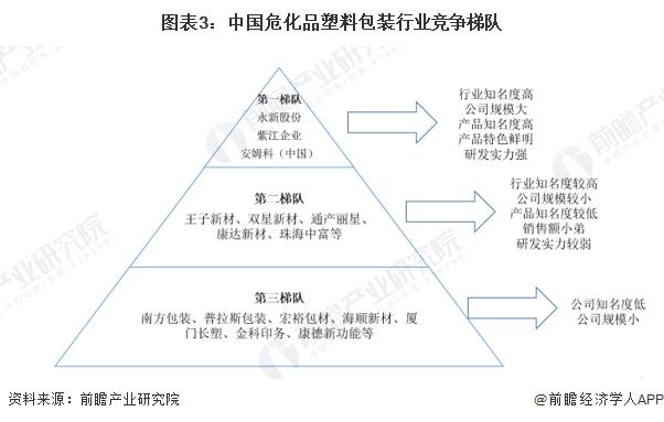 2022年中国危化品包装行业市场现状及发展趋势分析 危化品集合包装具有优势【组图】